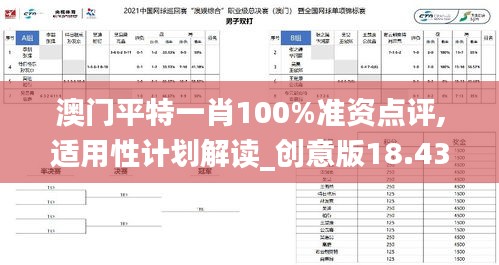 澳门平特一肖100%准资点评,适用性计划解读_创意版18.437