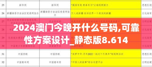 2024澳门今晚开什么号码,可靠性方案设计_静态版8.614