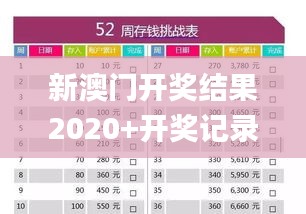 新澳门开奖结果2020+开奖记录_,精细执行计划_Pixel5.258