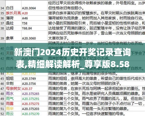 新澳门2024历史开奖记录查询表,精细解读解析_尊享版8.588