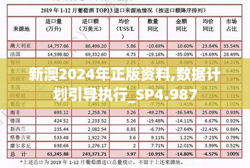 新澳2024年正版资料,数据计划引导执行_SP4.987