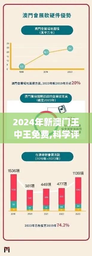 2024年新澳门王中王免费,科学评估解析_Tizen4.745