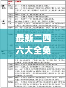 最新二四六大全免费资料大全,深度数据应用策略_增强版12.338