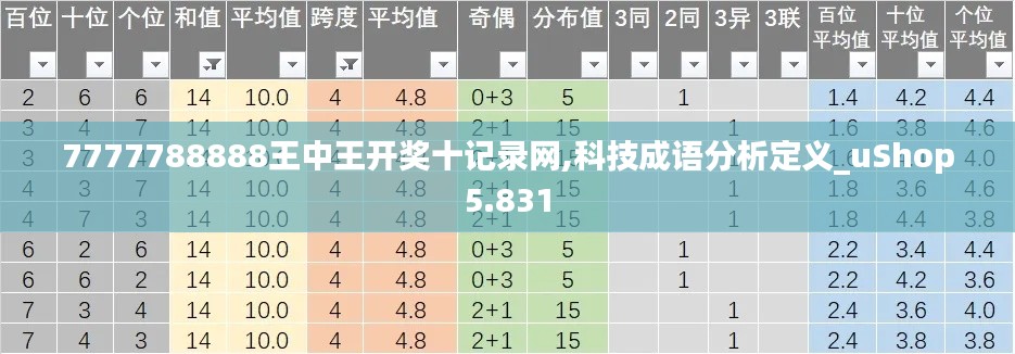 7777788888王中王开奖十记录网,科技成语分析定义_uShop5.831