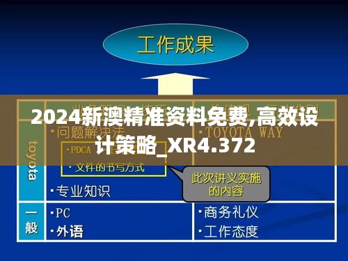 2024新澳精准资料免费,高效设计策略_XR4.372