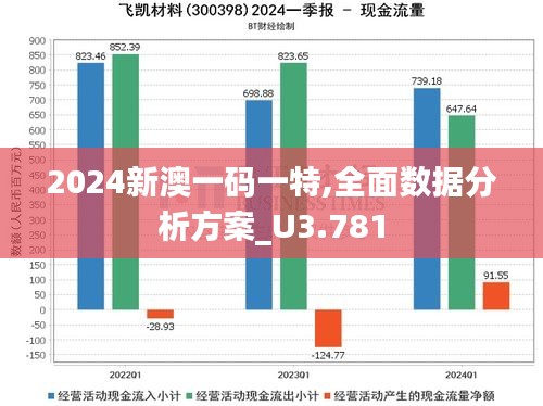 2024新澳一码一特,全面数据分析方案_U3.781