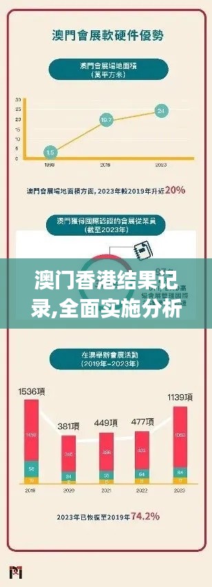 澳门香港结果记录,全面实施分析数据_精英版9.782