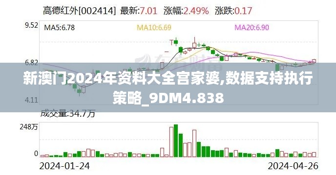 新澳门2024年资料大全宫家婆,数据支持执行策略_9DM4.838