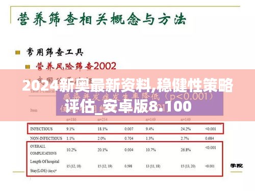 2024新奥最新资料,稳健性策略评估_安卓版8.100