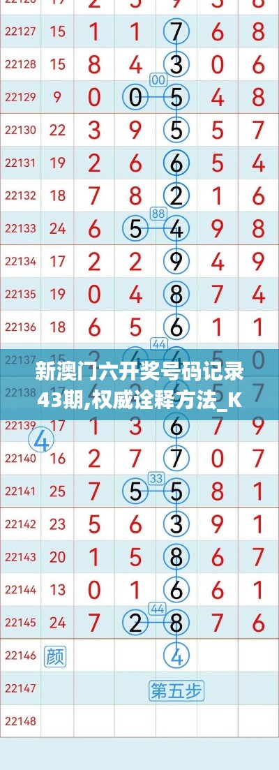 新澳门六开奖号码记录43期,权威诠释方法_KP6.700