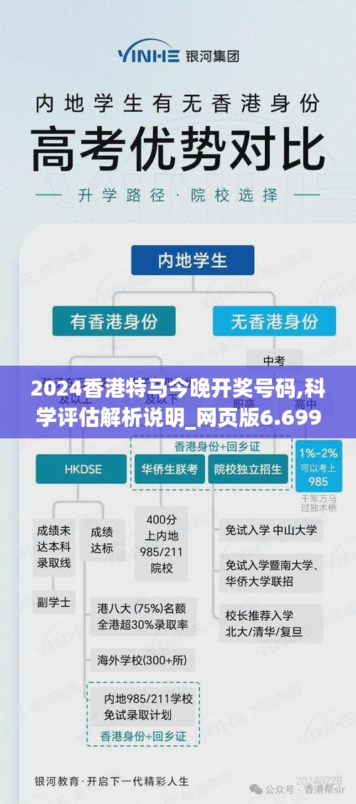 2024香港特马今晚开奖号码,科学评估解析说明_网页版6.699