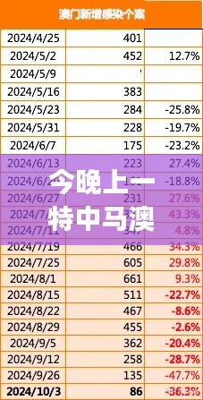 今晚上一特中马澳门,数据分析驱动设计_体验版5.311