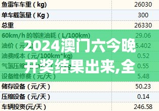 2024澳门六今晚开奖结果出来,全面数据执行方案_黄金版12.882