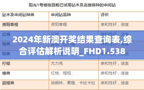 2024年新澳开奖结果查询表,综合评估解析说明_FHD1.538