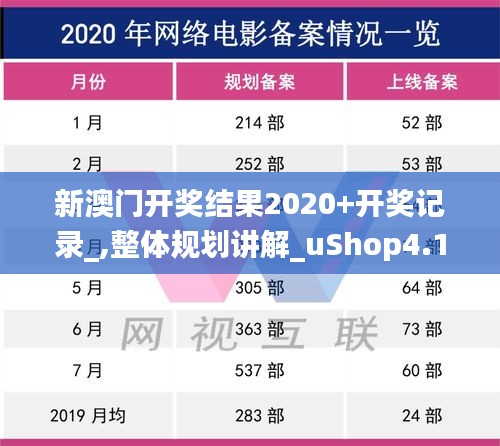 新澳门开奖结果2020+开奖记录_,整体规划讲解_uShop4.162