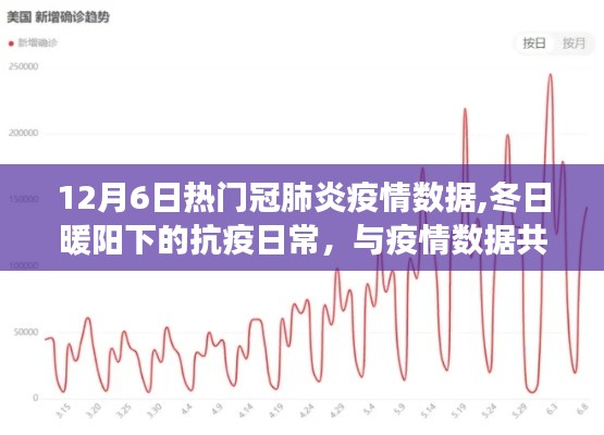 12月6日热门冠肺炎疫情数据,冬日暖阳下的抗疫日常，与疫情数据共舞的小趣事