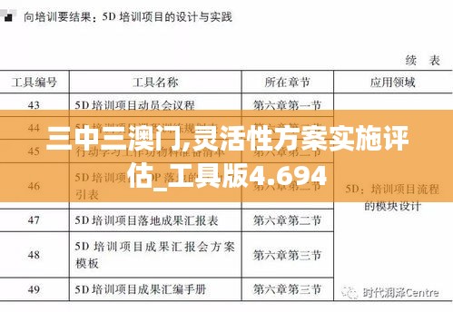 三中三澳门,灵活性方案实施评估_工具版4.694