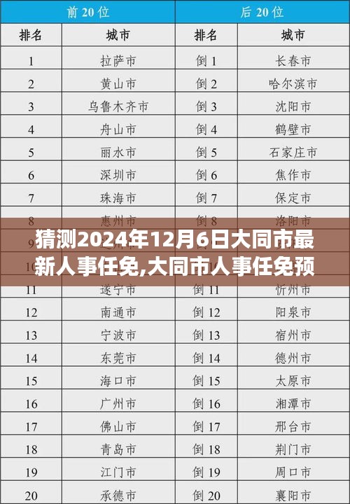 猜测2024年12月6日大同市最新人事任免,大同市人事任免预测，聚焦2024年12月6日的未来人事变动及影响分析