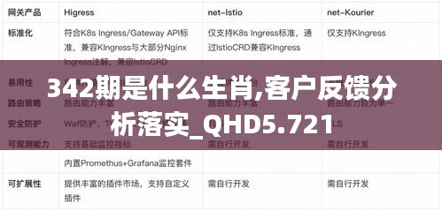 342期是什么生肖,客户反馈分析落实_QHD5.721