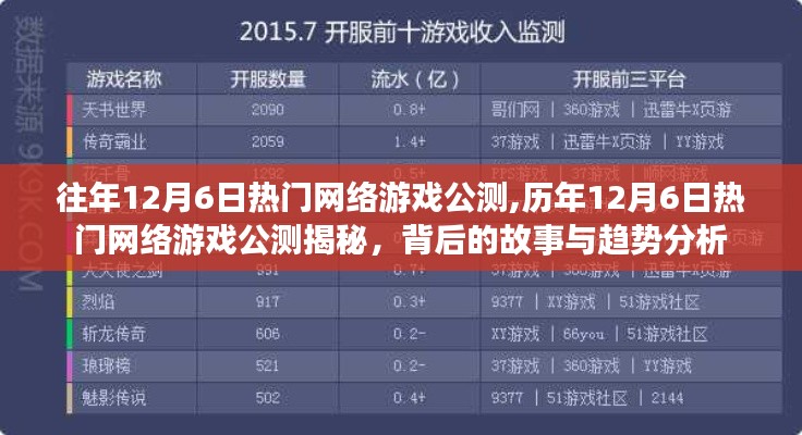 往年12月6日热门网络游戏公测,历年12月6日热门网络游戏公测揭秘，背后的故事与趋势分析