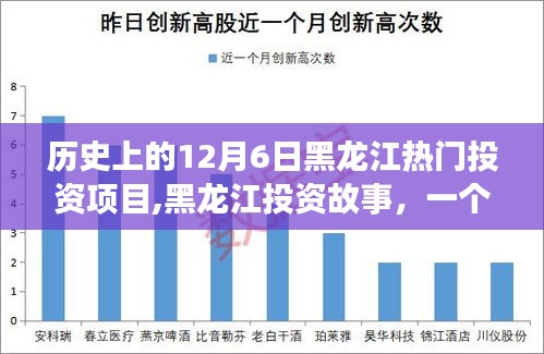 黑龙江投资故事，历史上的特殊日子，投资项目的辉煌历程——12月6日篇