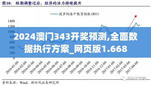 2024澳门343开奖预测,全面数据执行方案_网页版1.668