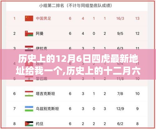 探寻四虎最新地址，历史上的十二月六日变迁之旅