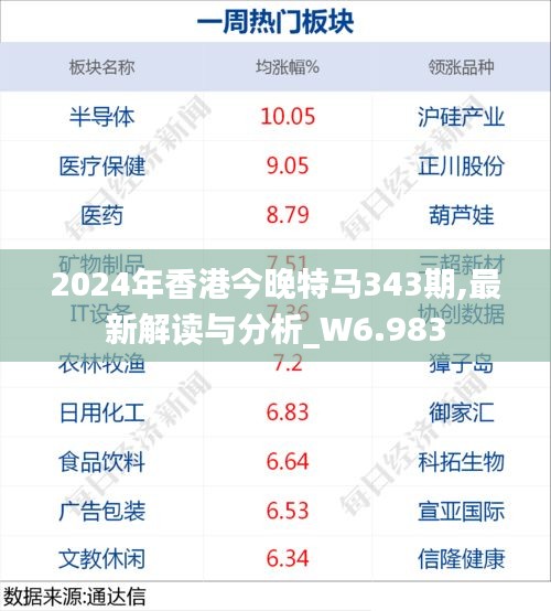 2024年香港今晚特马343期,最新解读与分析_W6.983