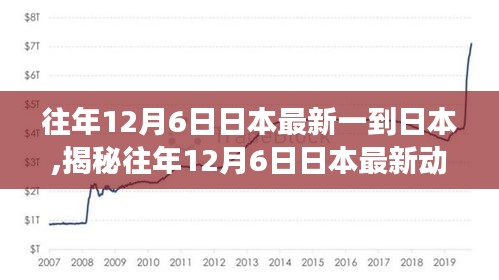 揭秘日本最新动向，深度洞察往年12月6日日本最新动态