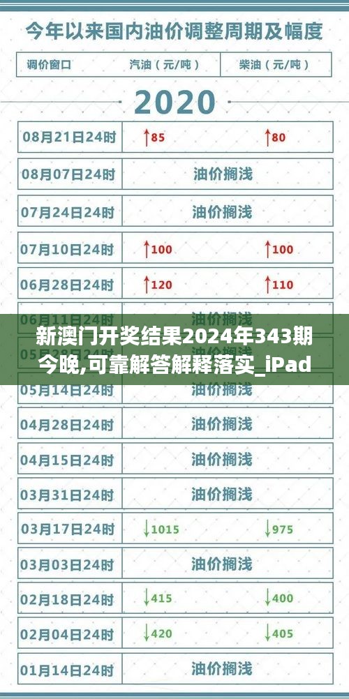 新澳门开奖结果2024年343期今晚,可靠解答解释落实_iPad9.982