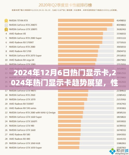 2024年热门显示卡趋势展望，性能与创新博弈