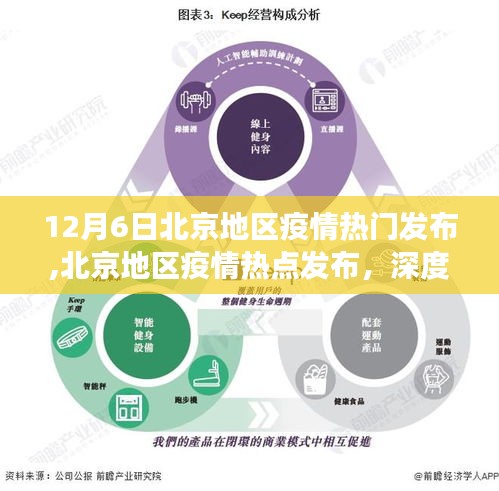 北京地区疫情热点解读与观点阐述（深度分析）