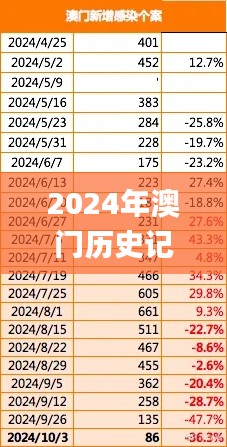 2024年澳门历史记录343期,最新解读与分析_战略版1.995