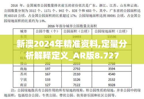 新澳2024年精准资料,定量分析解释定义_AR版8.727