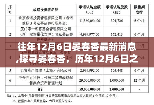 探寻晏春香，历年12月6日最新消息与个人观察分析