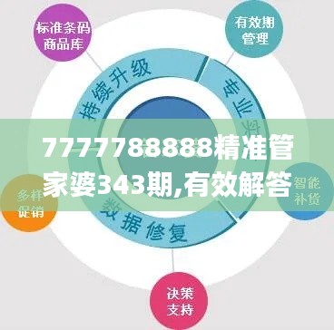 7777788888精准管家婆343期,有效解答解释落实_KP4.978