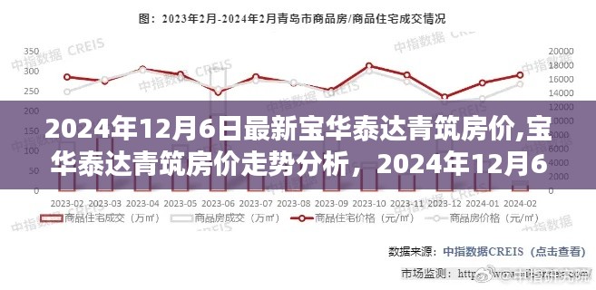 2024年12月6日宝华泰达青筑房价走势分析与观察