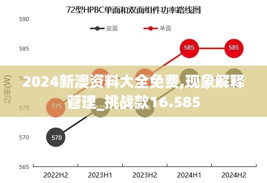 2024新澳资料大全免费,现象解释管理_挑战款16.585