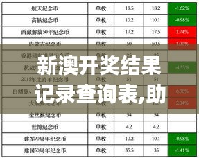 新澳开奖结果记录查询表,助力行业发展的强大资源_定制版7.792