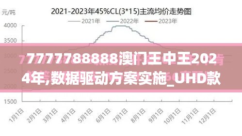 7777788888澳门王中王2024年,数据驱动方案实施_UHD款5.767