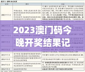 2023澳门码今晚开奖结果记录,深度评估解析说明_探索版1.459