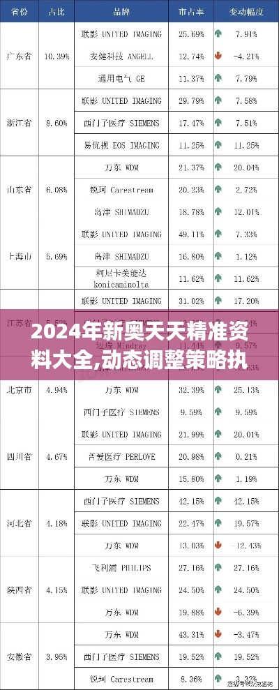 2024年新奥天天精准资料大全,动态调整策略执行_LE版5.787