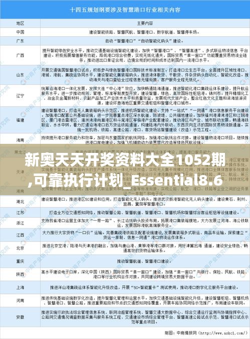 新奥天天开奖资料大全1052期,可靠执行计划_Essential8.618