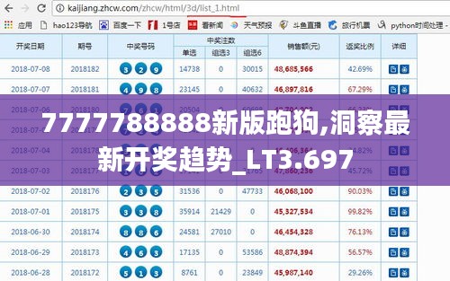 7777788888新版跑狗,洞察最新开奖趋势_LT3.697