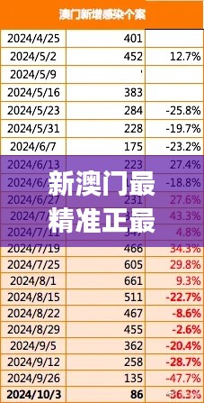 新澳门最精准正最精准正版资料,现象解释管理_Linux8.720