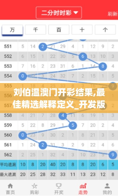 刘伯温澳门开彩结果,最佳精选解释定义_开发版3.850