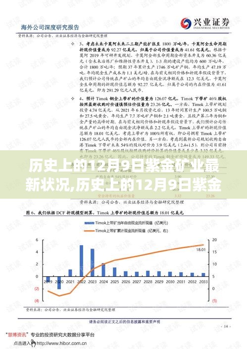 历史上的12月9日紫金矿业最新发展状况概览与最新状况解析