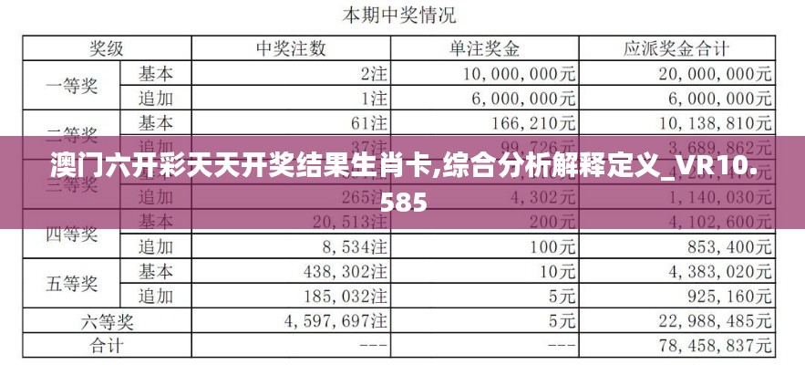 澳门六开彩天天开奖结果生肖卡,综合分析解释定义_VR10.585