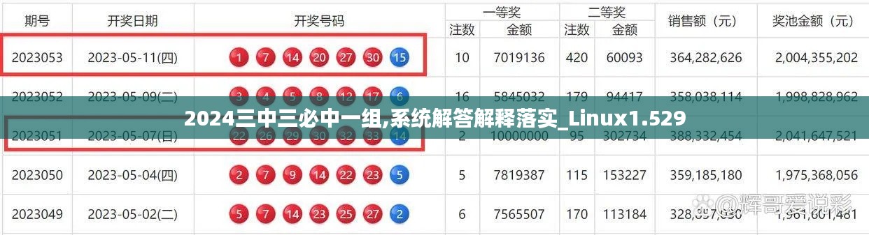 2024三中三必中一组,系统解答解释落实_Linux1.529