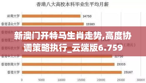 新澳门开特马生肖走势,高度协调策略执行_云端版6.759